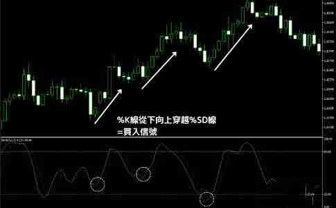 KD随机指标是什么?KD随机指标的解读方法与计算公式
